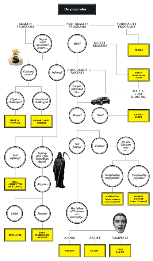 flow-chart-tv-560.gif